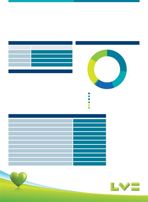 LV= Balanced Index Pn S2 Fund factsheet 